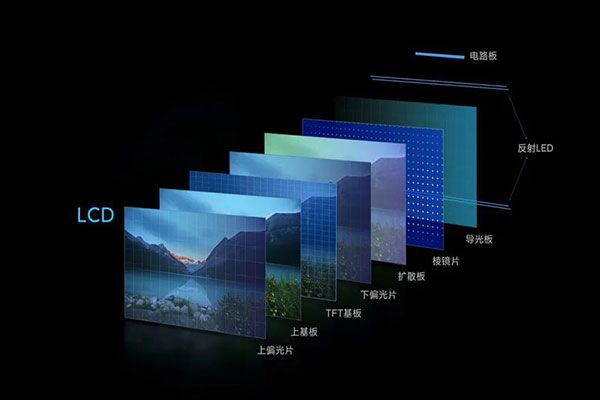 LCD/LED液晶屏幕點膠工藝