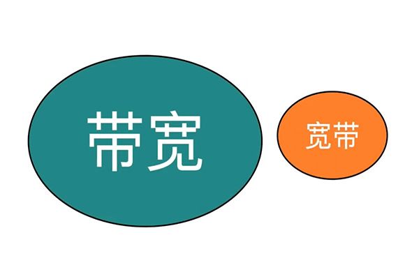 帶寬和寬帶有什么區(qū)別？