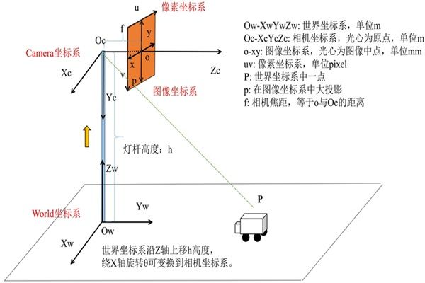 機(jī)器視覺的坐標(biāo)標(biāo)定