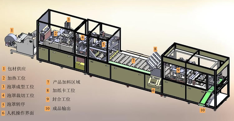 模塊化設(shè)計(jì) 模塊化設(shè)計(jì)